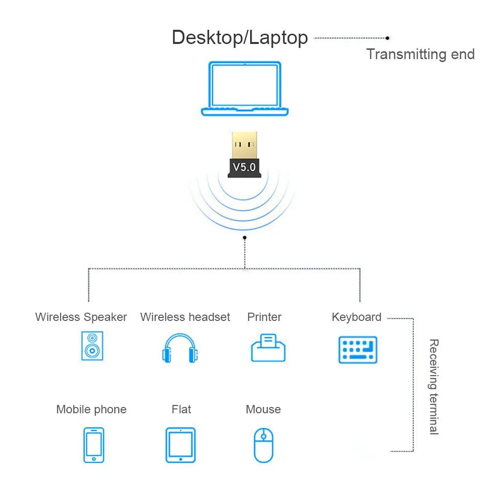 Mini USB Bluetooth 5.0 Adapter Wireless Dongle Adapter Unterstützt Computer Laptop Für Windows 7/8/8.1/10/Vista/XP Audio-Transmitter