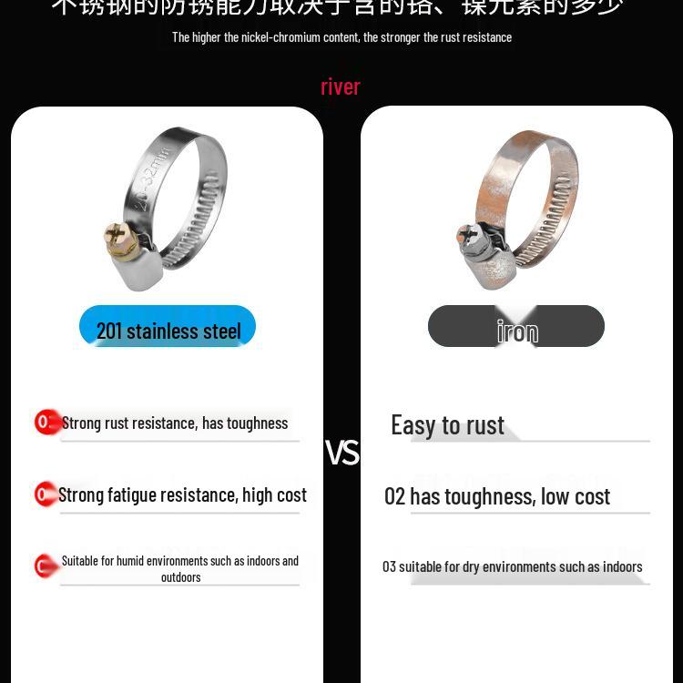 201 Stainless Steel Hose and Pipe Clamp for Water Pipes, Range Hoods, Washing Machines, and Gas Pipes