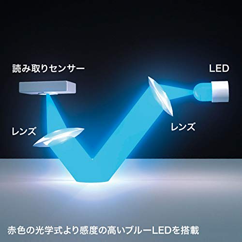 Sanwa Supply Silent Wireless Blue LED Mouse Type-C/A Connector Included Large 5 Button MA-WBLC169BK