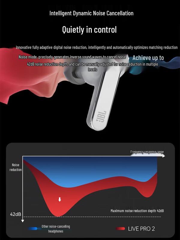 JBL LIVE PRO2 True Wireless In-Ear Bluetooth Earbuds