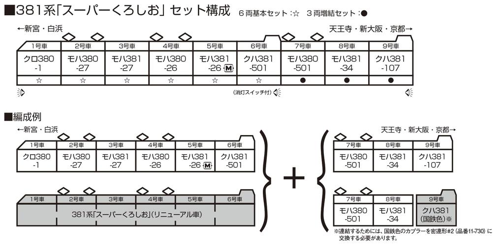 KATO N Gauge 381 Series Super Kuroshio Addition Set Railway Model Train 3-Car 10-1986