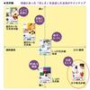 Plus Inkjet Paper, Easy Glossy Paper, A4 Size, 100 Sheets IT-221GE 46-053