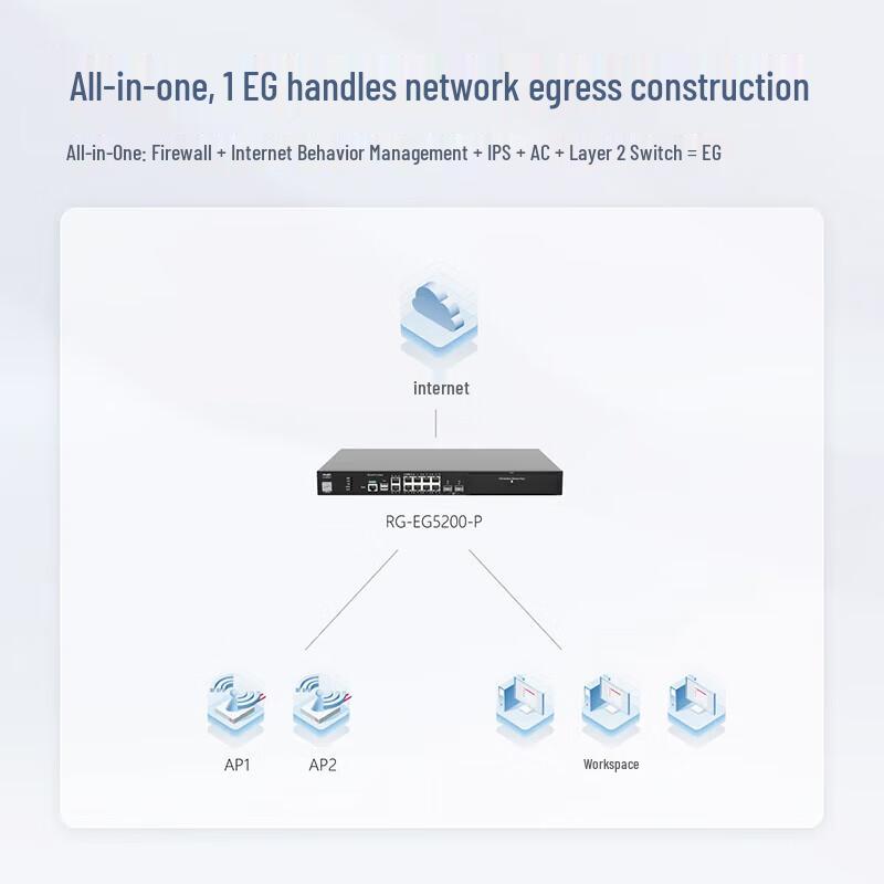 Ruijie RG-EG5200-P Multi-Service PoE Security Gateway