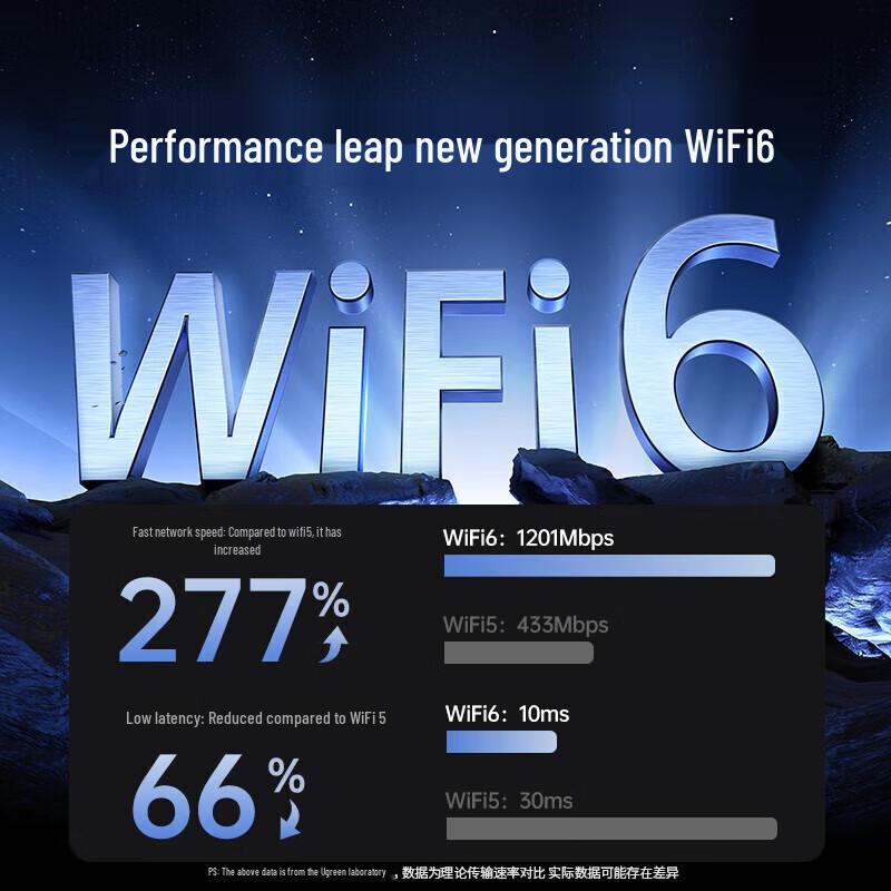 Ugreen USB WiFi 6 AX1800 Dual Band Wireless Adapter (CN Version)