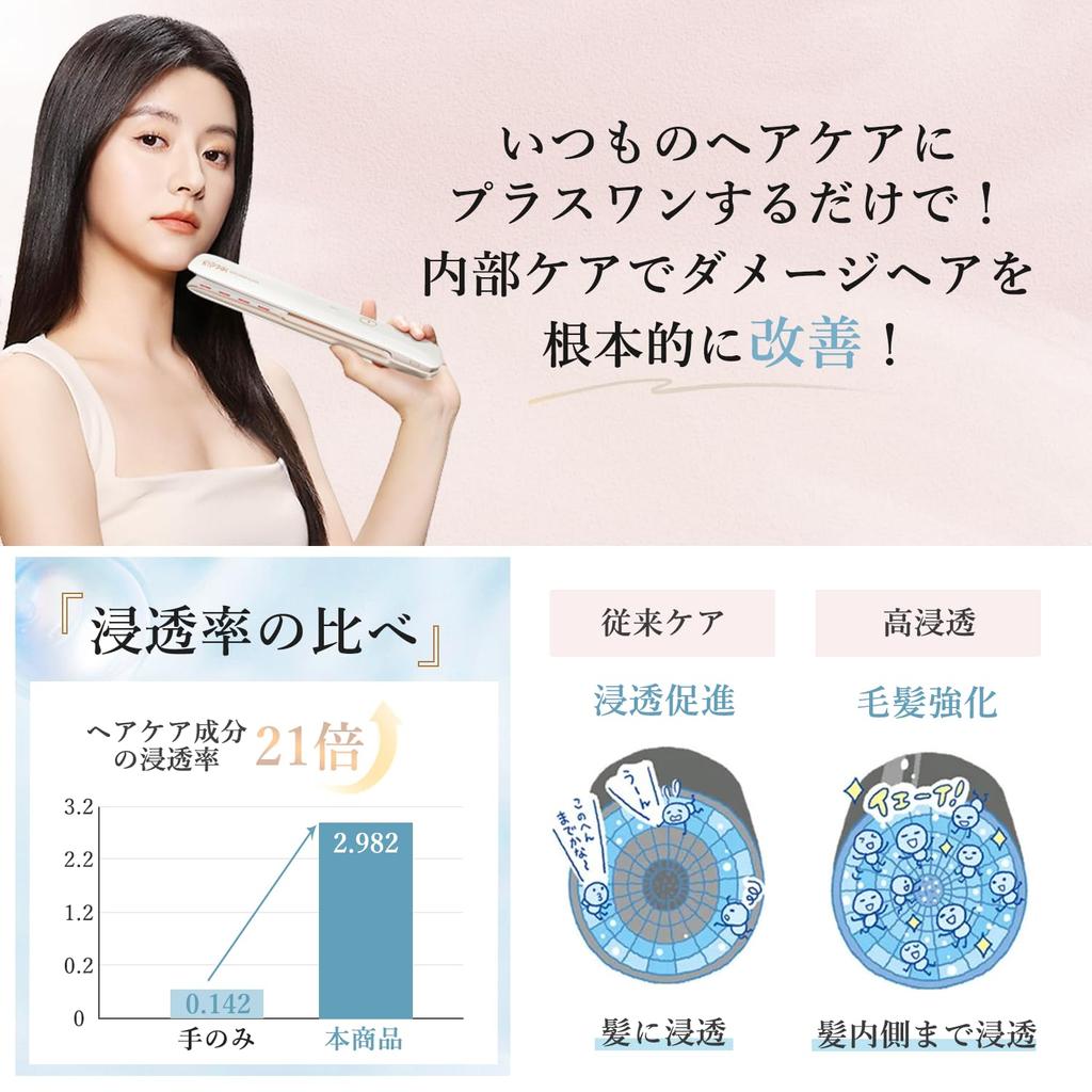 Kiboer Ultrasonic Treatment Hair Hair Hair Quality Deep Treatment Shiny 1MHz Far LED Hair Hair Damage Visible Battery IPX6 Professional Hair Day White