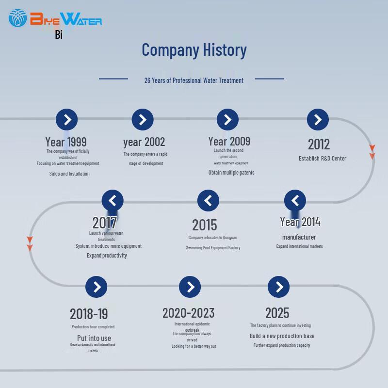 Silepu Pool Filter Pump
