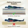 Mattress 90x200 H4 height 25cm with comfort foam, 7-zone pocket spring mattress ergonomic, adult spring mattress OEKO-TEX certified