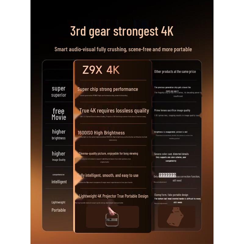 

XGIMI Z9X 4K Smart PTZ Projector with Optical Zoom (CN version)