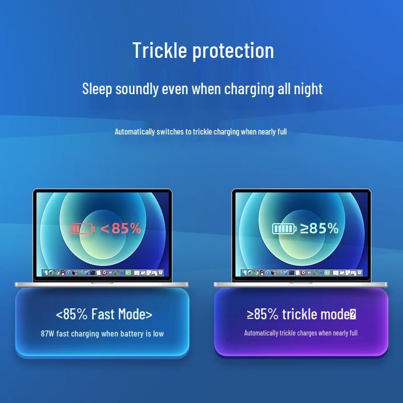 llano 87W USB-C Power Adapter with Type-C Cable Set