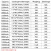 HRB 4S Lipo Battery 14.8V 2200mAh 3300mah 4000mah 5000mAh 6000mAh 30C 50C Deans AKKU for RC Car Quadcopter Helicopter Airplane