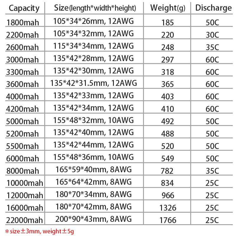 HRB 4S Lipo Battery 14.8V 2200mAh 3300mah 4000mah 5000mAh 6000mAh 30C 50C Deans AKKU for RC Car Quadcopter Helicopter Airplane
