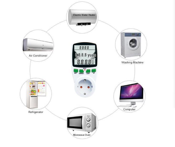 European Standard Power Meter Socket with Graph Display