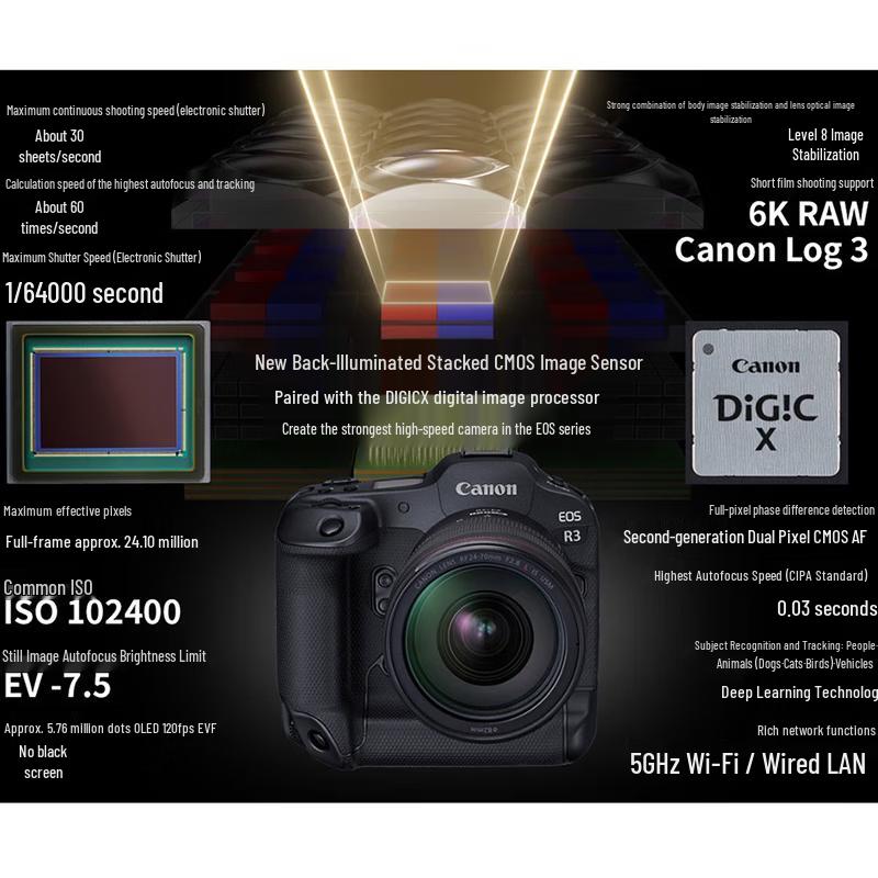 Canon EOS R3 Full-Frame Mirrorless Camera (CN Version)