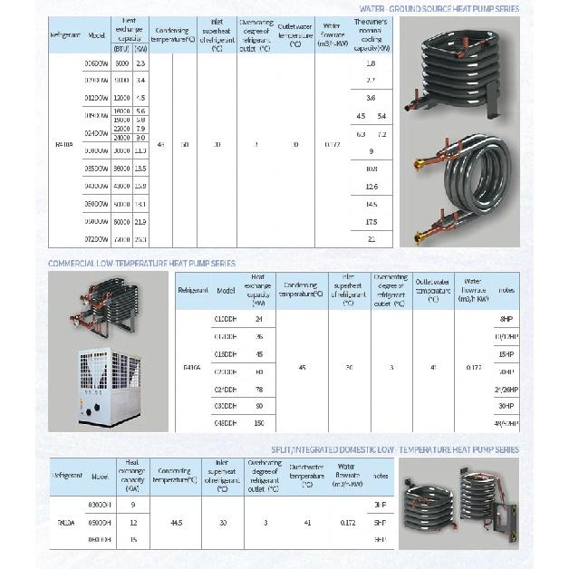 1HTitanium Coaxial Condenser/ Tube in Tube Heat Exchanger for  Marine air Conditioner and Stainless Steel Heat Exchanger