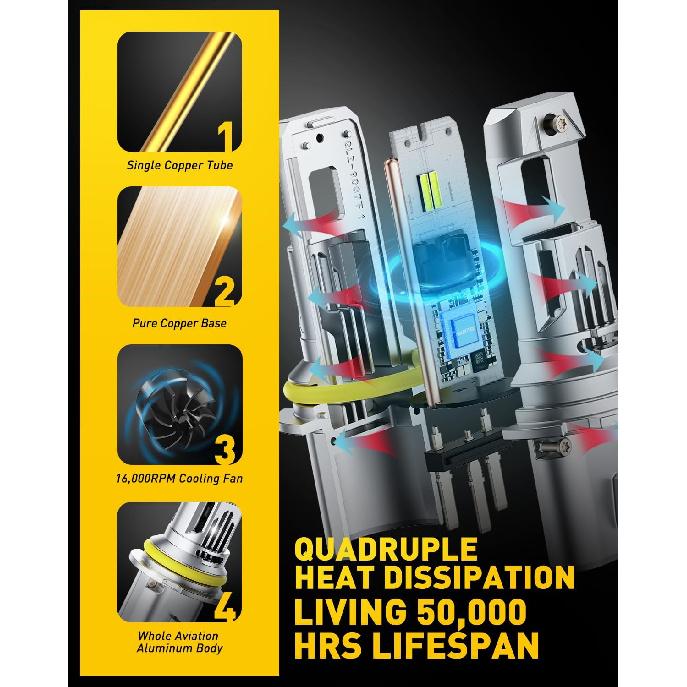 AUXITO 9007 Light Bulbs, 6500K Cool White 40000LM Per Set, HB5 Halogen Raplacement Fog Lights With Fan, Wireless Plug And Play, Canbus Ready, Pack Of