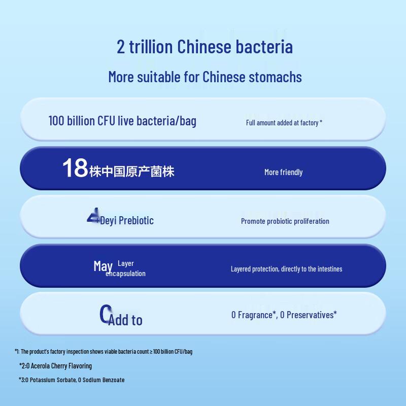 Jingzao 2 Trillion CFU Probiotic Powder Gift Box