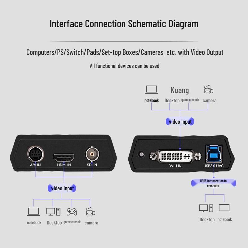 TCHD Video UB575Pro HD Video Capture Card