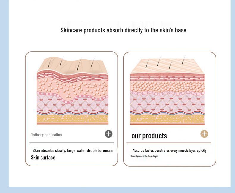 Microcurrent Beauty Device: Wrinkle Reduction, Face Slimming, Lifting & Firming Facial Massager, Skin Cleansing & Tenderizing