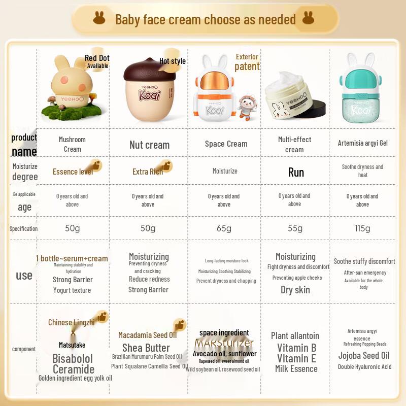 Yeeshoo Baby Nut Protective Cream