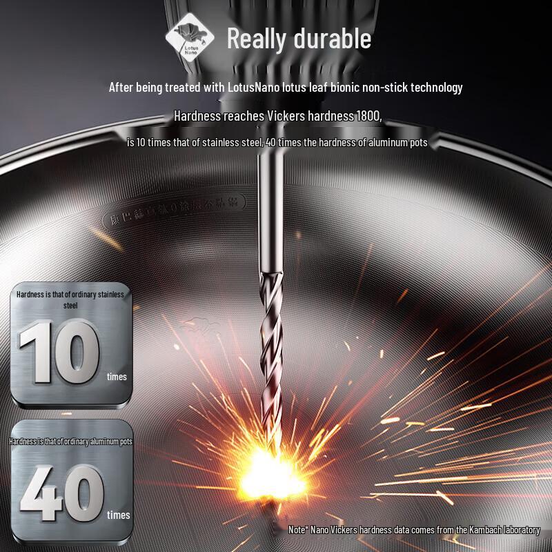 KBH Kochgeschirr-Set & Schnellkochtopf