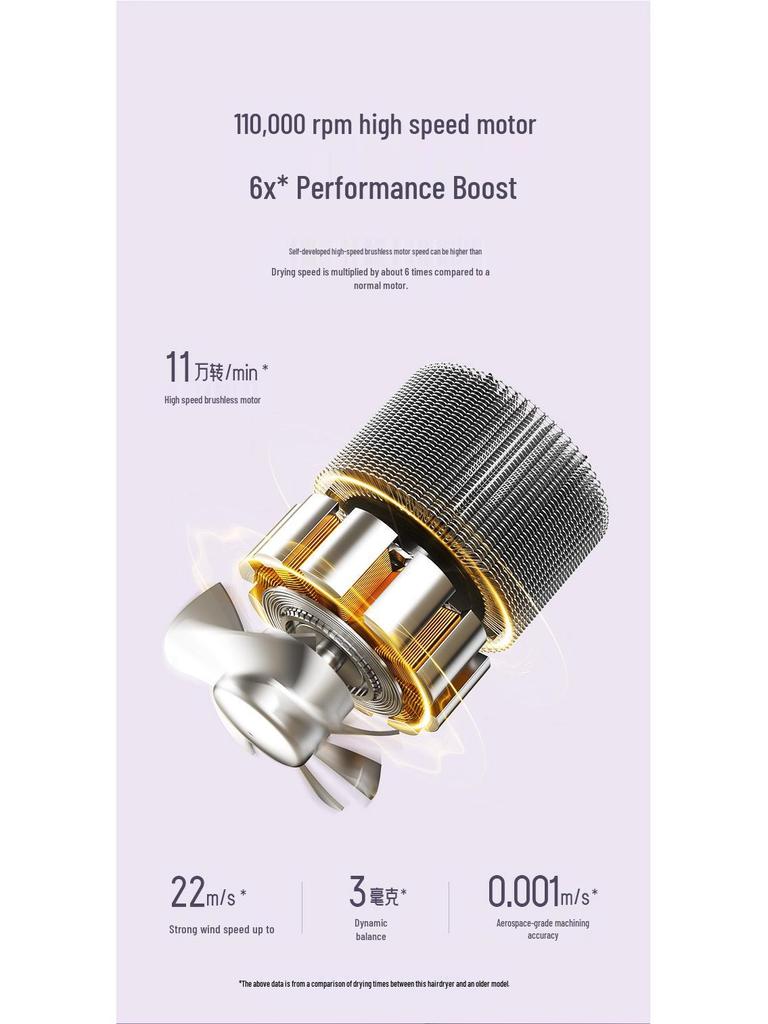 Silent High-Speed Negative Ion Hair Dryer for Home and Dorm Use