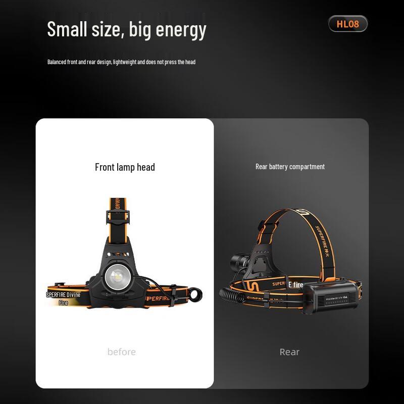 SupFire Rechargeable Zoom LED Headlamp