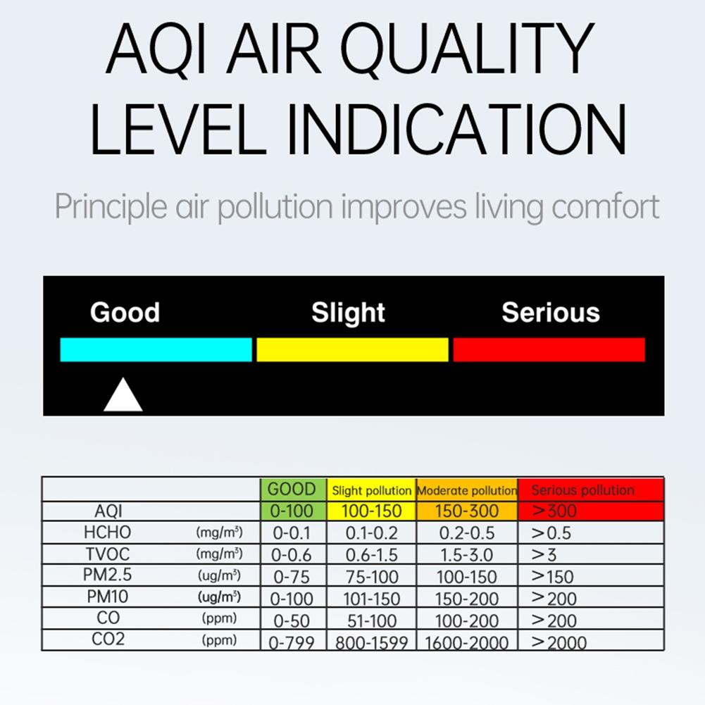 WIFI Luftkvalitetsmätare 10 in1 PM2.5 PM10 HCHO AQI Temperaturfuktighetsmätare