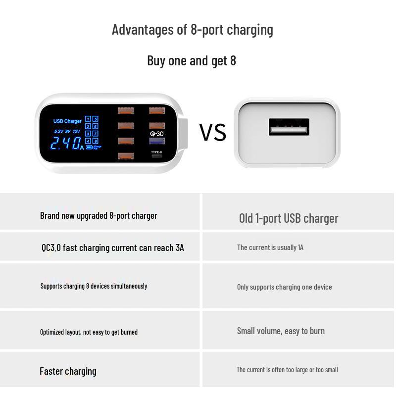 High-Speed Multi-Port USB Charger for Huawei, Vivo, and Apple
