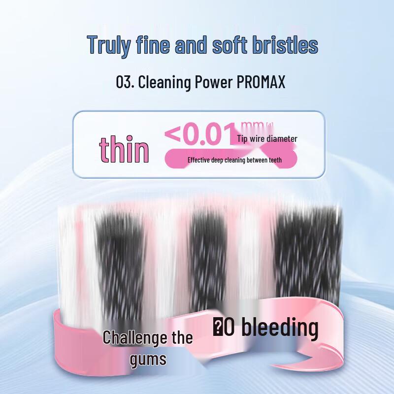 Shuke Wide Head Gum Care Soft Bristle Toothbrush