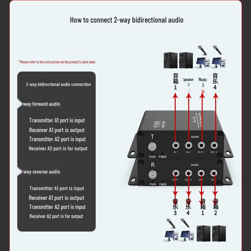 Zhongtianhengke 3.5mm Stereo Audio Fiber Optic Converter