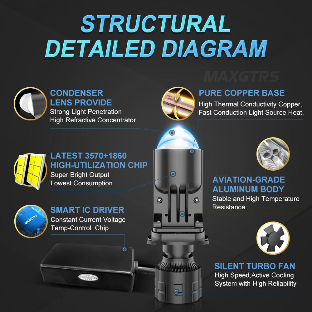 MAXGTRS 1/2x H4 9003 Hi/Lo Beam LED Mini Projector Lens Headlight Canbus Automobile Lamp LHD 12000LM Focused Motorcycle Light