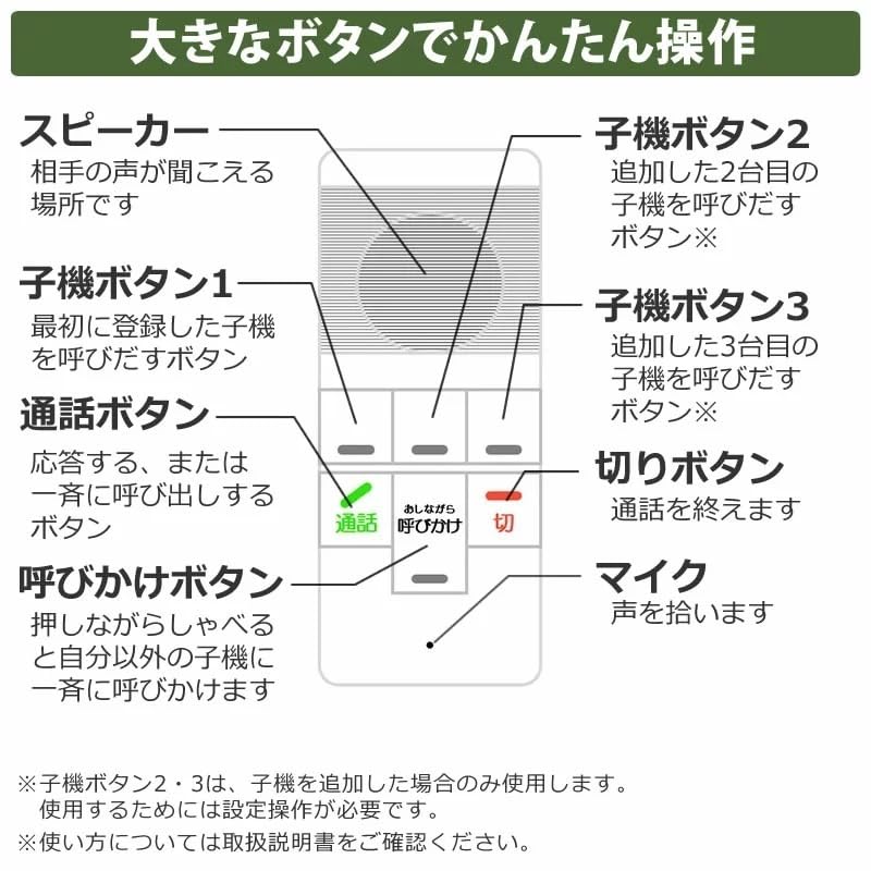 Asahi Electric ELPA DECT Wireless Intercom WIP-5150SET with WIP-50 Extension Handset (3-Piece Set)