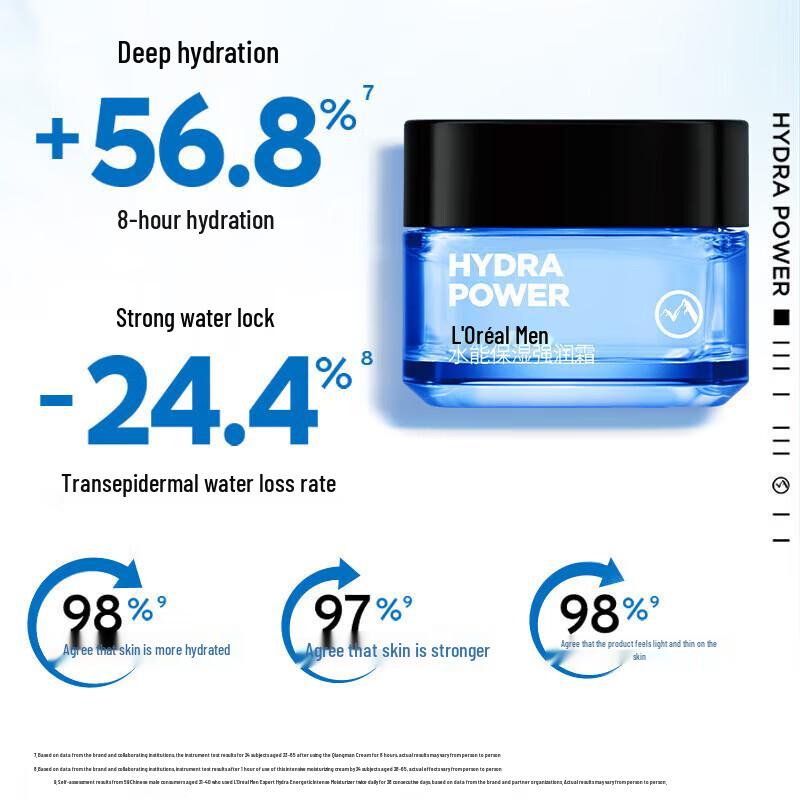 L'Oreal Men Expert Hydra Energetic Moisturizing Cream 5-Pack