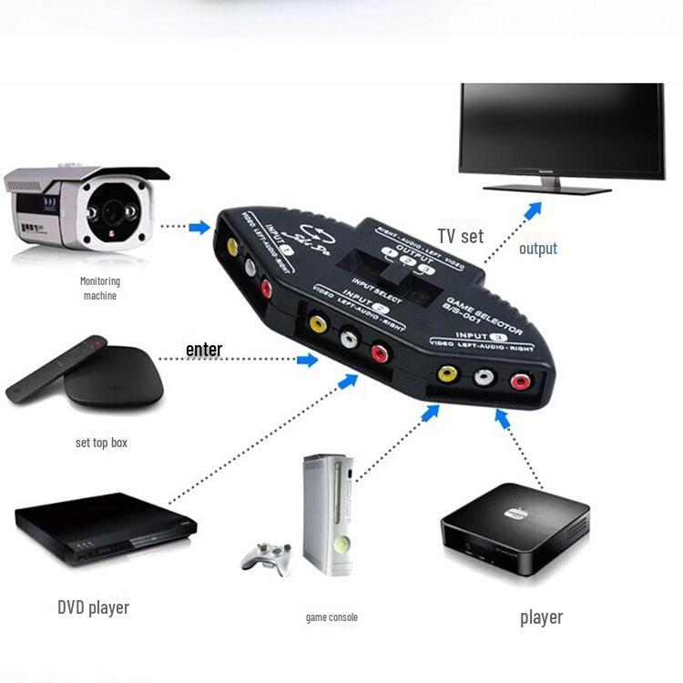 AV Switcher: 3-in-1 Out, 2-in-1 Out AV Distributor & Converter