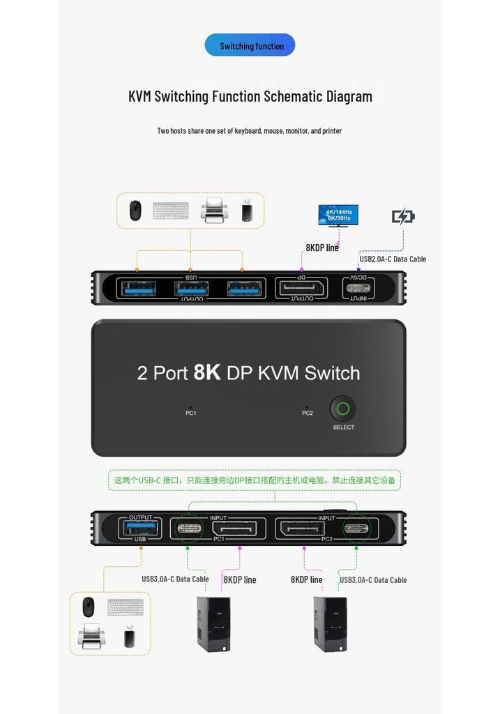 8K/60Hz 4K/120Hz USB KVM Switch for Keyboard, Mouse & Printer Video Sharing