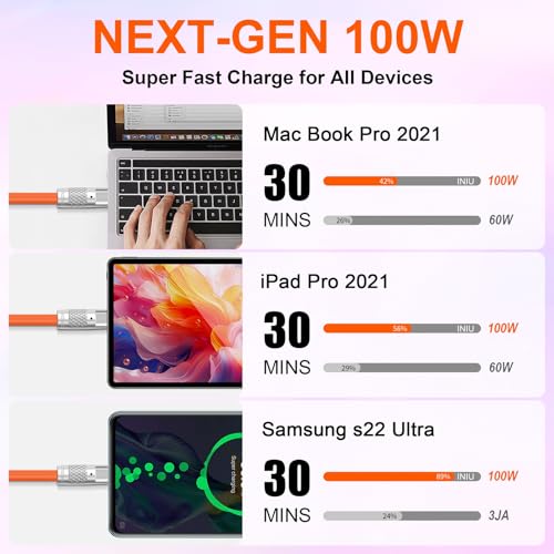 Thzzhnno Silicone USB C 3.2 Gen 2 Charging Cable 100W 3M, 20Gbps Ultra Flexible Material Flexible USB C To USB C, 4K@60Hz Video Type C Cable Compatibl