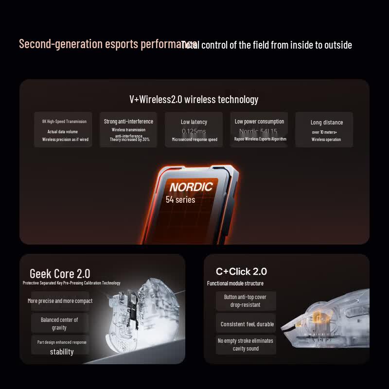 Rapoo VT1MAX 2nd Gen Dual 8K Wireless/Wired Gaming Mouse