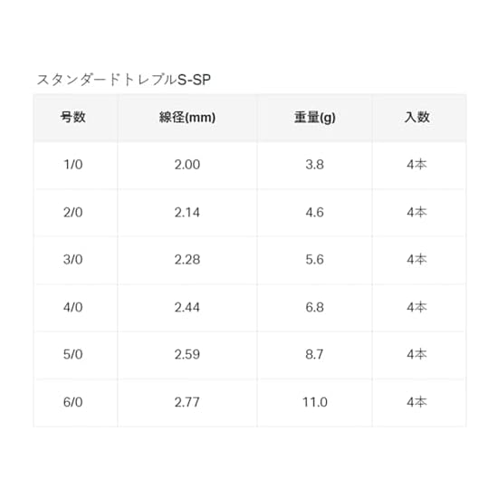 Gamakatsu Standard Treble S-SP XH (HPS) #3/0 68-984
