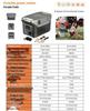 220V Portable Solar Power Supply: 2000W Large Capacity for Household Emergency & Lighting