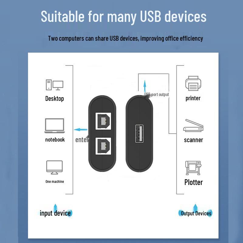 USB Printer Sharing KVM Switch: Dual Interface & One Output Splitter