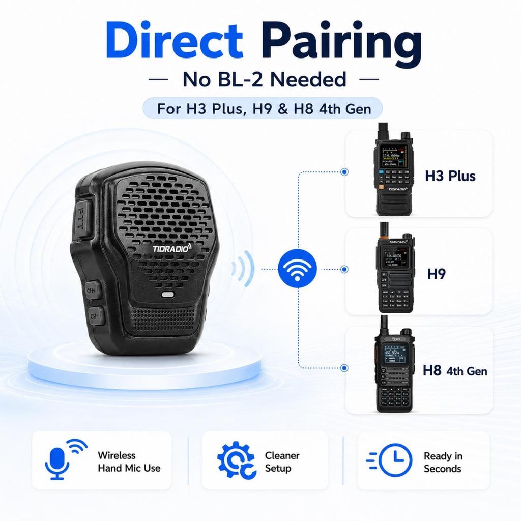 TIDRADIO Q2L Altoparlante Wireless Mic per Walkie Talkie, App Zello & Odmaster, Riduzione Rumore AI, Programma Radio