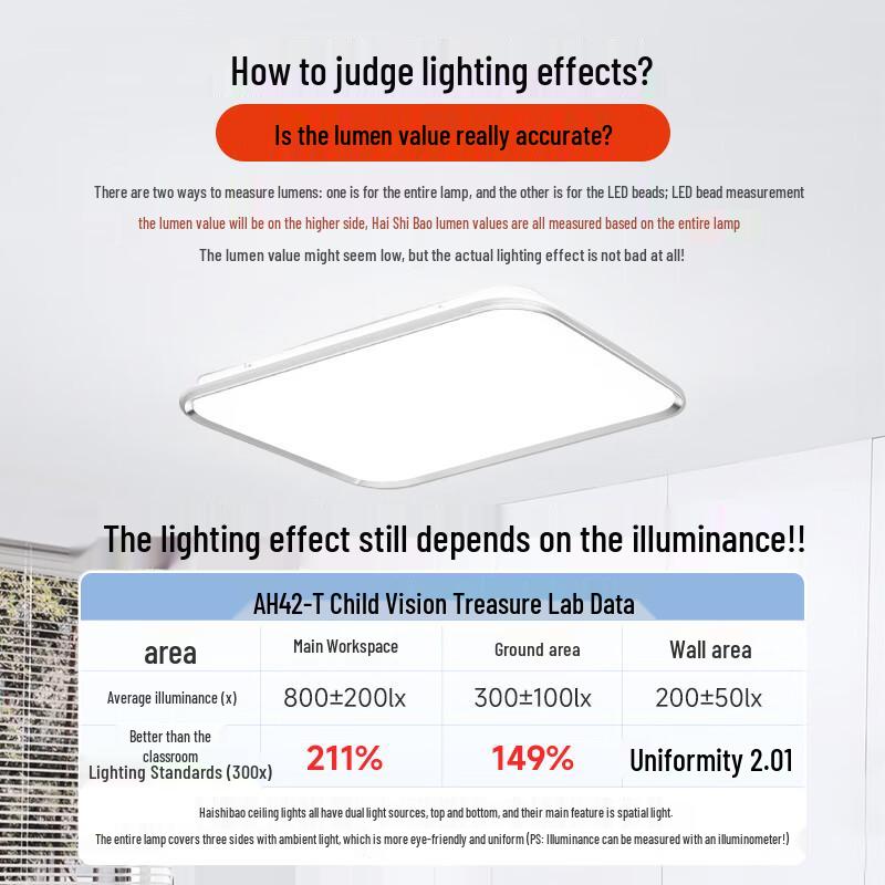 Haishibao Full Spectrum Eye-Protection LED Ceiling Light