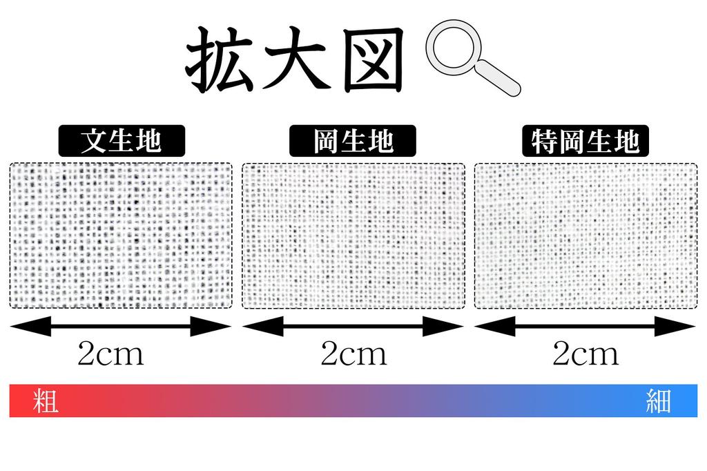 Set of 10 plain white tenugui made from Tokuoka approximately 36 x 90cm towels, fabric,