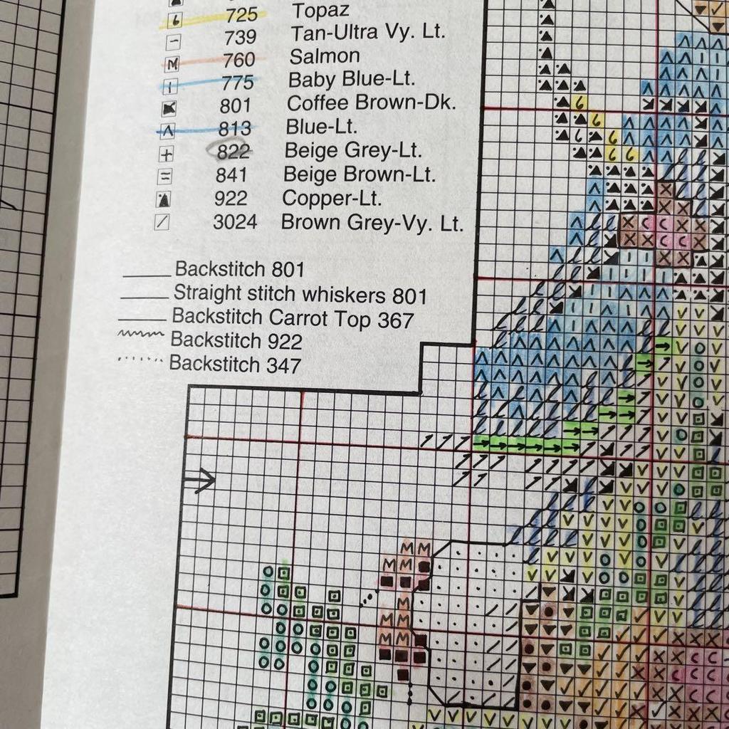 [USED] Peter Rabbit Cross Stitch Patterns English Books