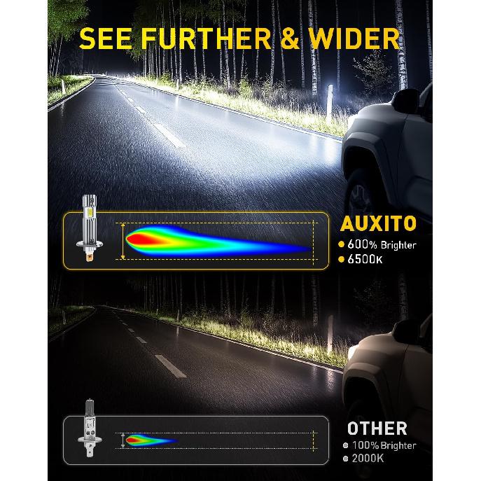 AUXITO H1 Bulb, 600% Brighter 6500K White, Direct Fit Mini Size, Hassle-Free Plug & Play, Extended Lifespan, Flicker-Free Operation, Pack Of 2