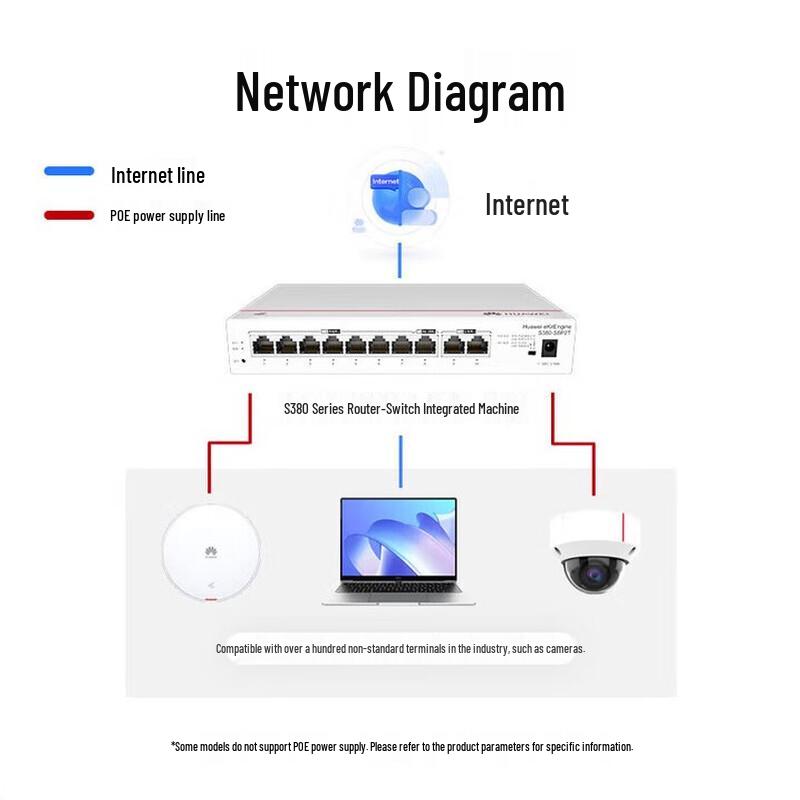 Huawei Kunling S380-L4T1T Enterprise Gigabit Router Switch (CN version)