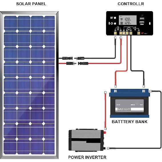 8 Gauge Battery Cable, 8 AWG Battery Cable Connect Battery and Charge Controller for Solar Panel Automotive RV Motorcycle Marine (8AWG 8FT)