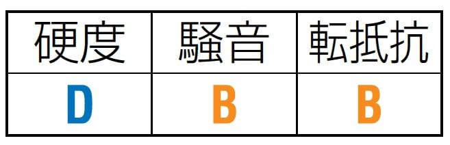 100mm Caster (Fixed Bracket) EA986HX-100