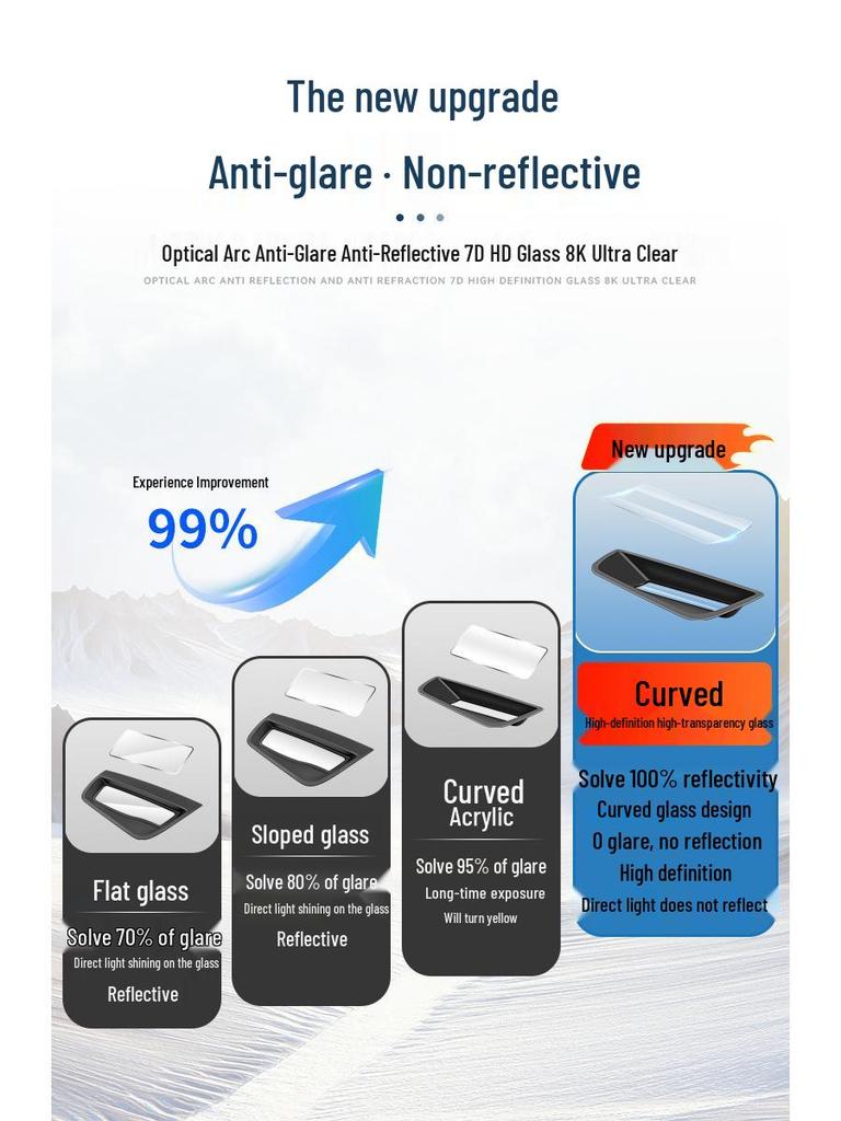 Blue Mountain Curved HUD Protector Dust Cover for 23-24 Wey Model Car Dashboard