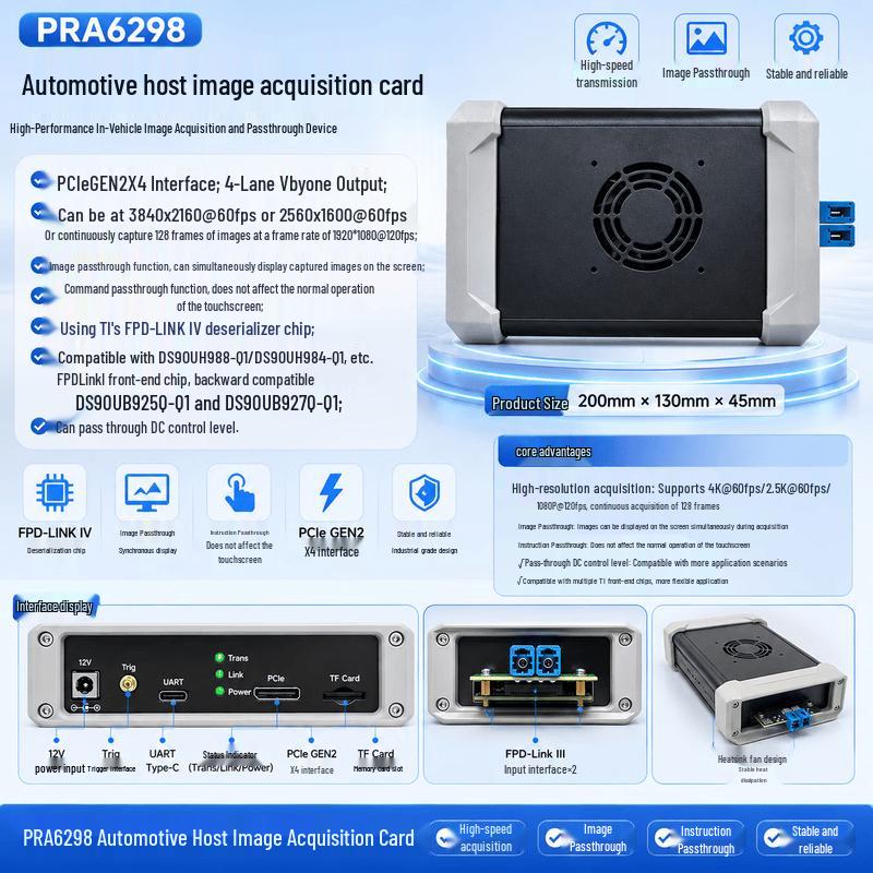 Automotive Image Capture Card
